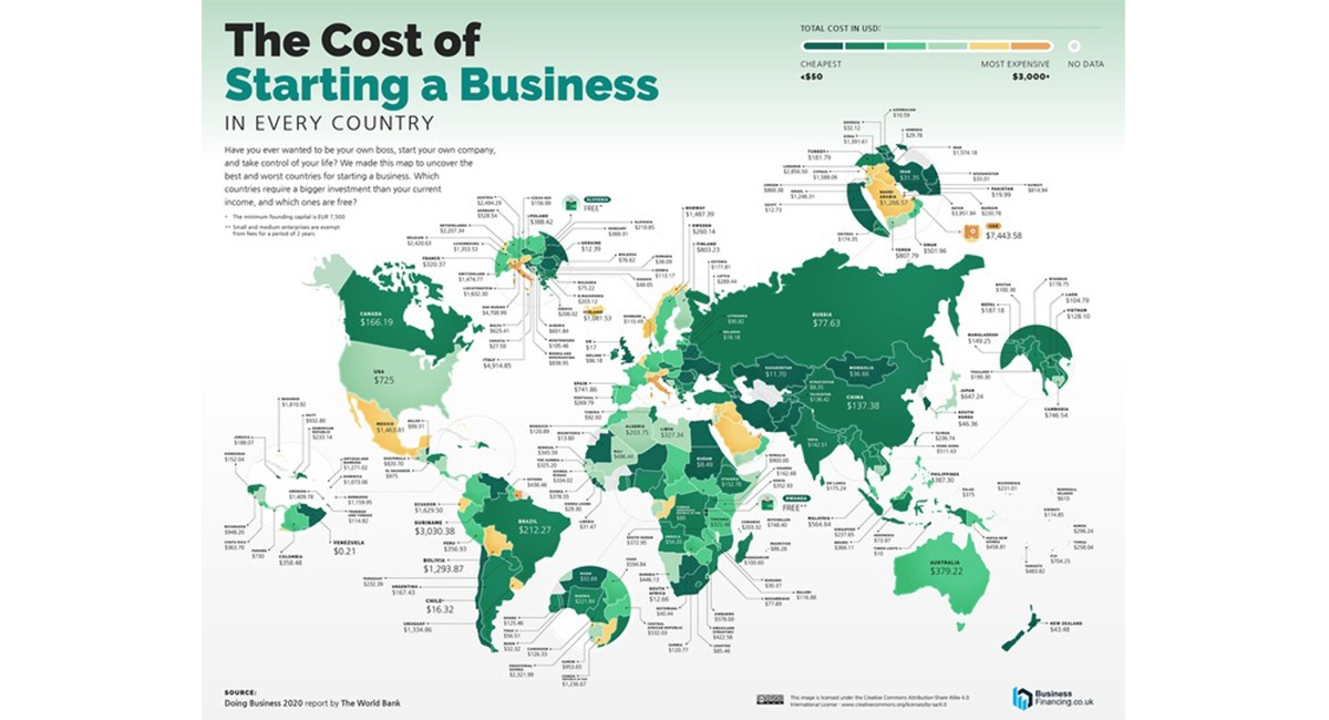 Global location - Iraq is among the most expensive countries in the world in the cost of establishing a business