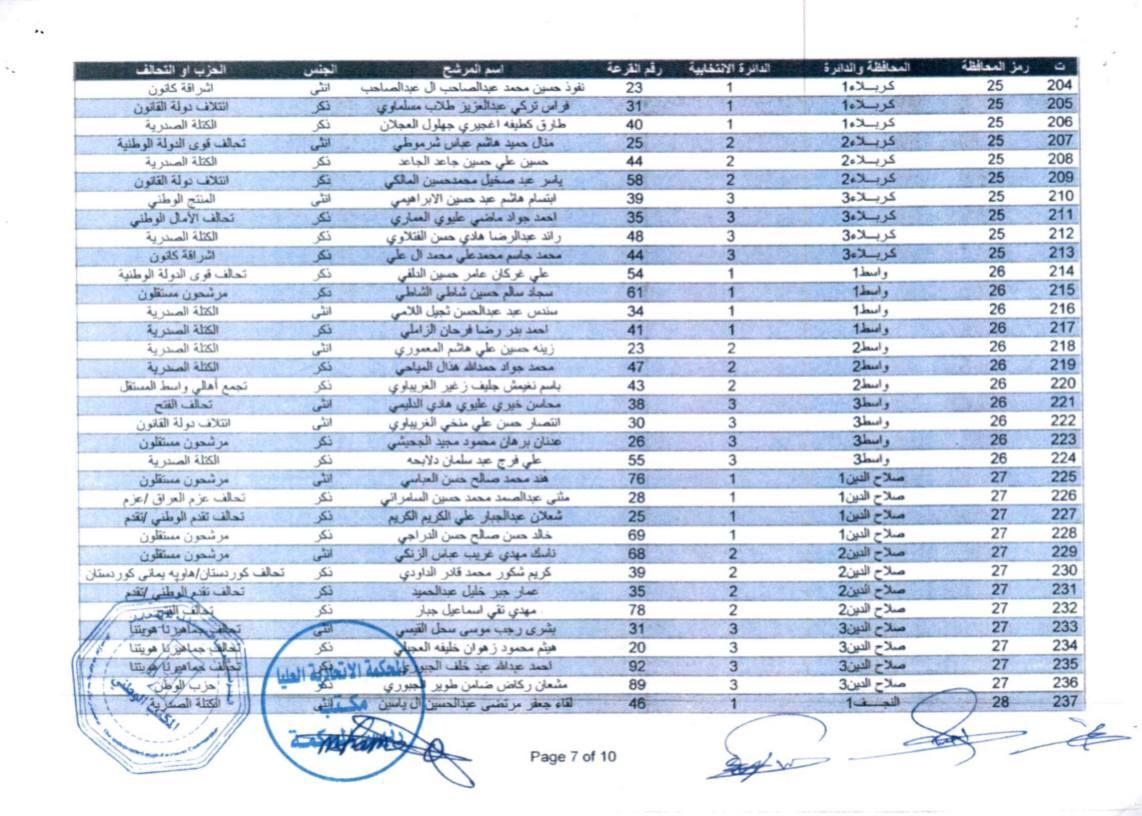 شفق نيوز تنشر قائمة بأسماء أعضاء البرلمان العراقي الجديد 