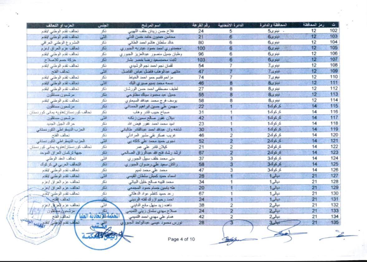 Shafak News publishes a list of members of the new Iraqi parliament 