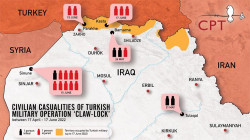 لجنة أوروبية: مقتل وإصابة 20 مدنيا جراء الهجمات التركية على إقليم كوردستان  