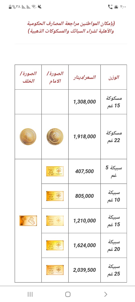 The Central Bank of Iraq publishes a table of gold coin prices