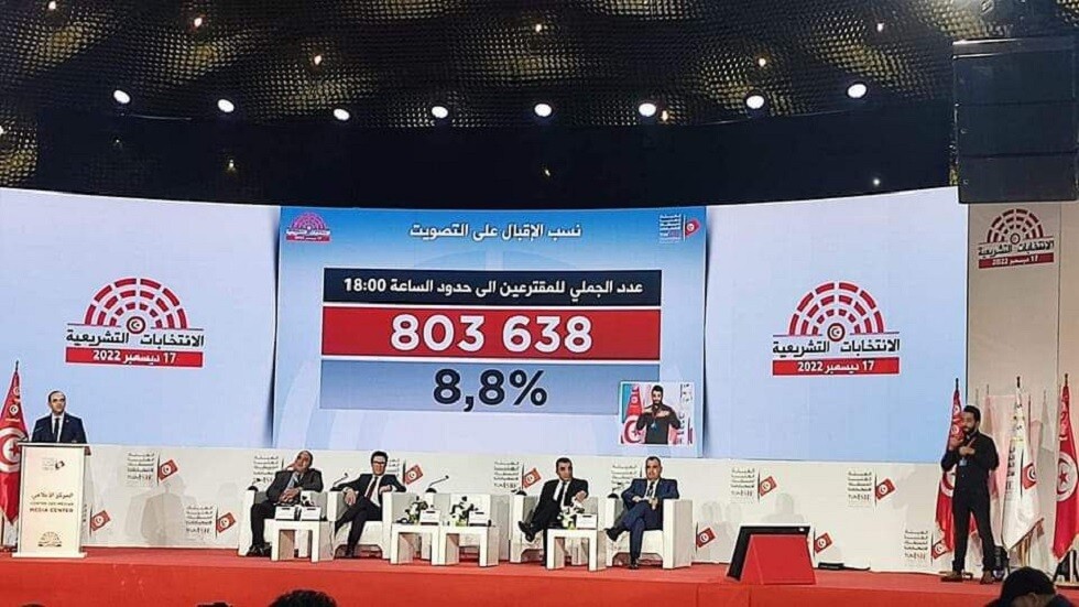 "زلزال بقوة 8.8 درجة" يضرب الانتخابات التونسية
