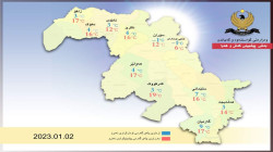 کەشناسی هەرێم کەشوهەوای 48 ساعەت ئایندە راگەیان