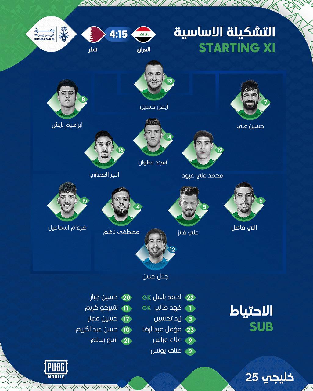 خليجي 25.. مدرب العراق يختار تشكيلته لمواجهة قطر وكورونا يبعد ريوان أمين