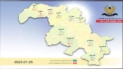 کەشناسی هەرێم پلەی گەرمای 48 ساعەت ئایندە راگەیان