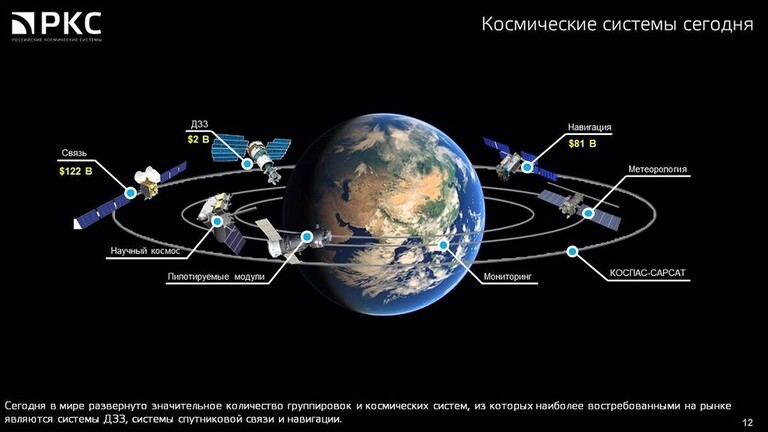 خبير: الأنظمة الفضائية ستكون محورية في قيادة المسيّرات مستقبلا
