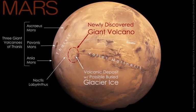 مخفي لفترة طويلة.. اكتشاف بركان ضخم على المريخ