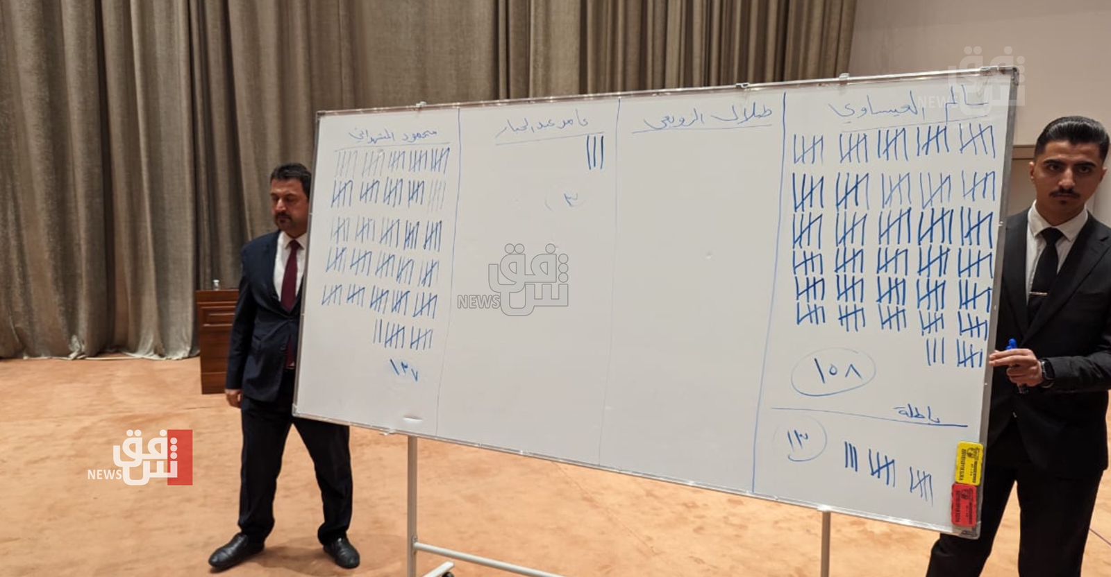 Parliament fails to elect its president and moves to a round of resolution between Mashhadani and Issawi