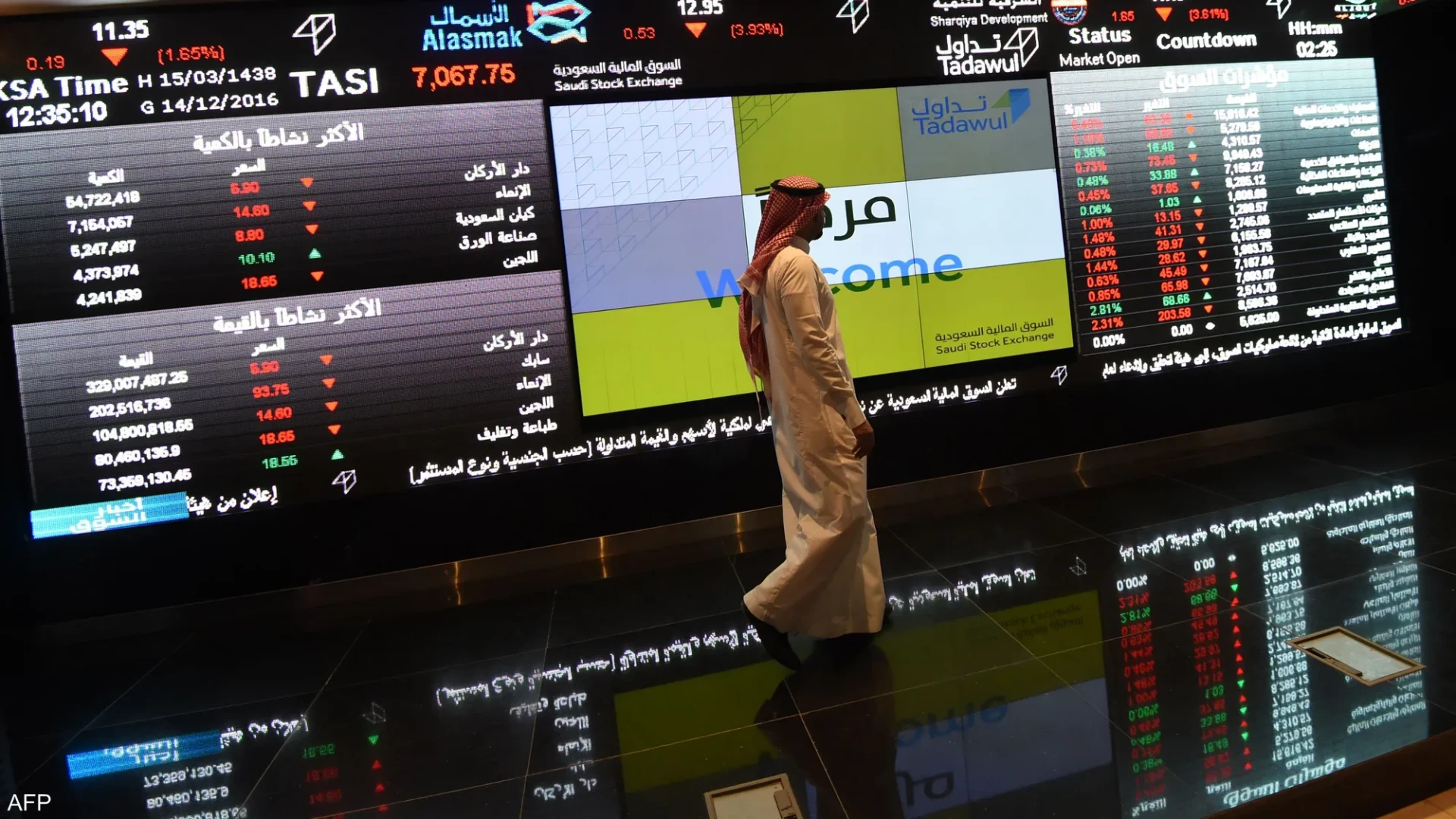 Gulf markets build on gains on anticipated US rate cuts