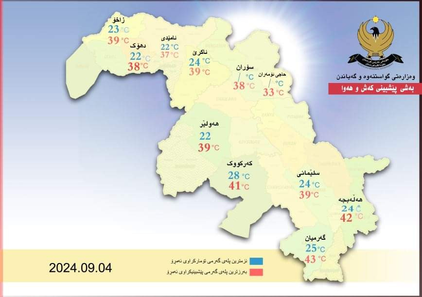 کەشوهەوای دوو رووژ لە هەرێم کوردستان