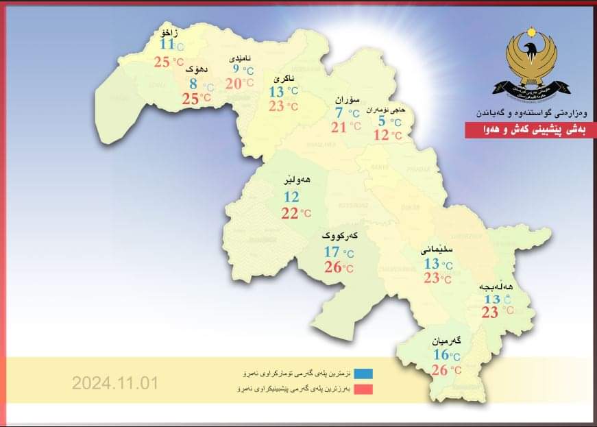 کەشناسی هەرم مەزەنەی واران وارین و داوەزیان پلەی گەرمی کەێد