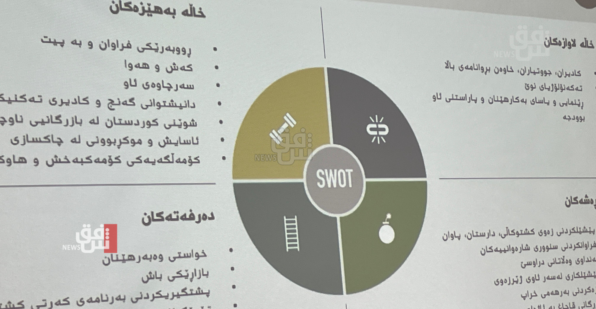 اربيل تناقش تطوير الزراعة عبر خطط مبتكرة.. صور