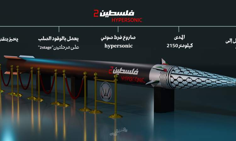 Houthis claim hypersonic missile strike on Israeli military target