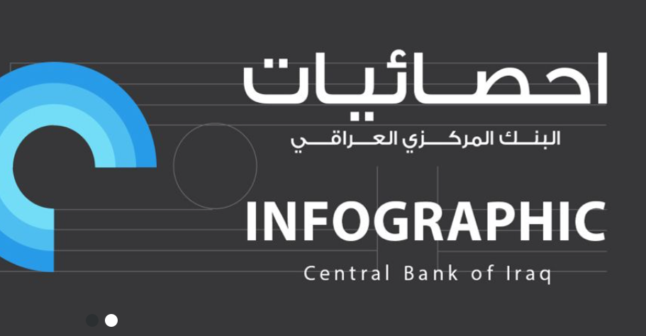 أكثر من 60 مليار دولار مبيعات مزاد العملة العراقي في 2024