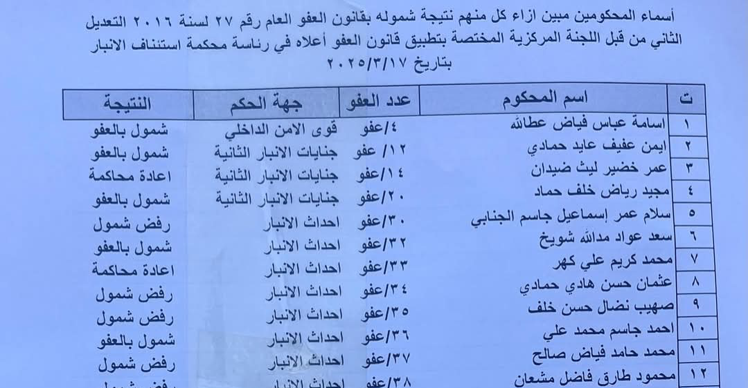 بالأسماء.. إعلان وجبة جديدة من المشمولين بالعفو العام في الأنبار