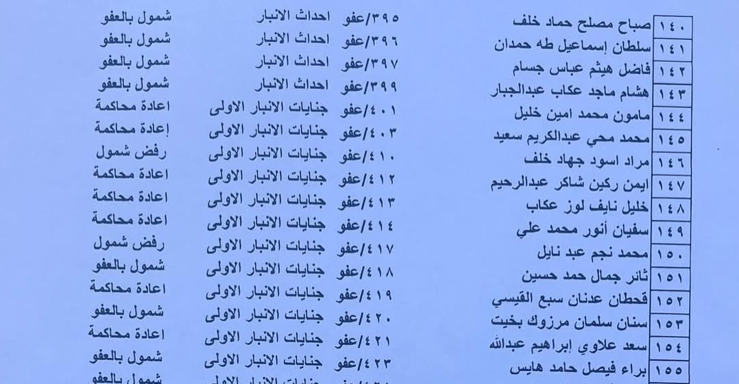 بالأسماء.. إعلان وجبة جديدة من المشمولين بالعفو العام في الأنبار