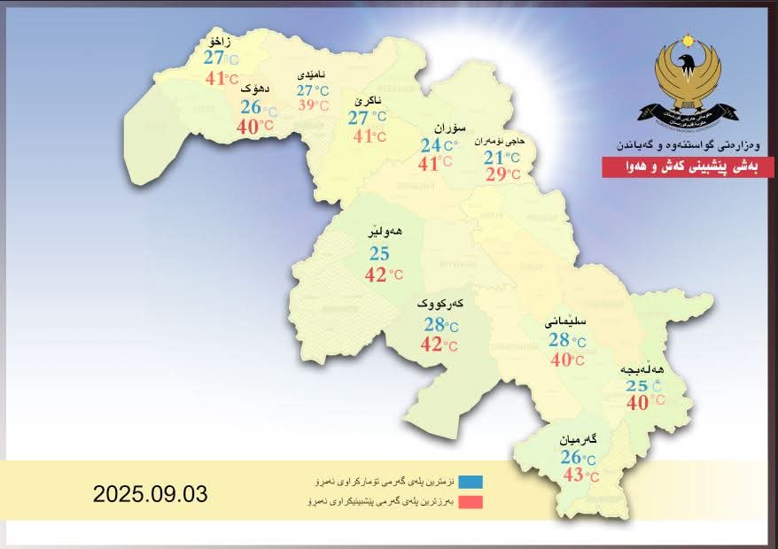 کەشناسی هەرێم: پلەی گەرمی داوەزیان وەخوەی دوینێد
