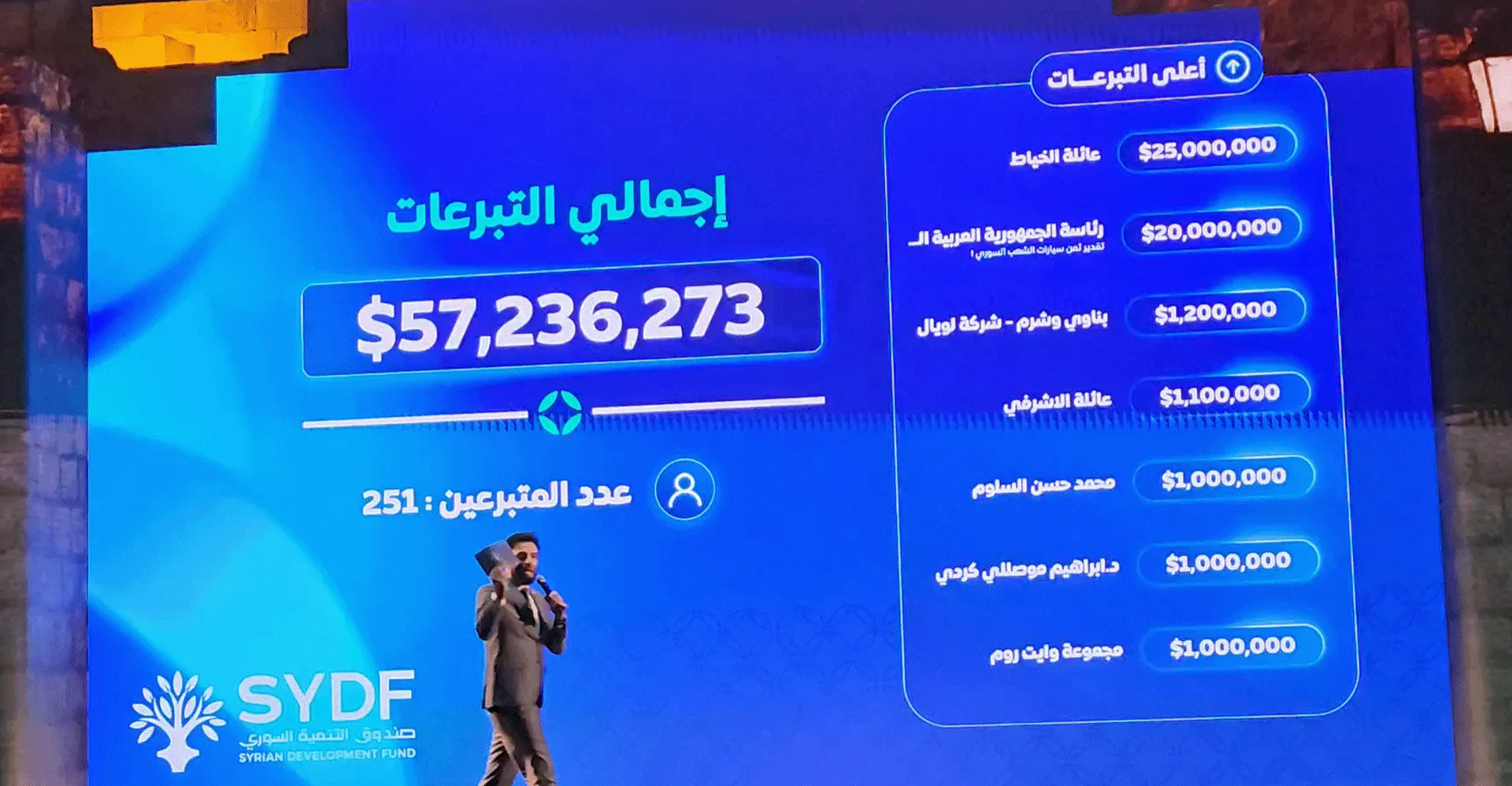 قفزة نوعية للاقتصاد السوري.. تعهدات لصندوق التنمية تتجاوز 70 مليون دولار