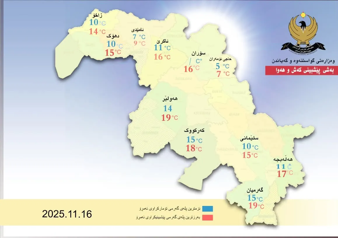 ‏کەشناسی.. کاریگەری شەپوول واران وارین ئمڕوویش وەردەوام بوود