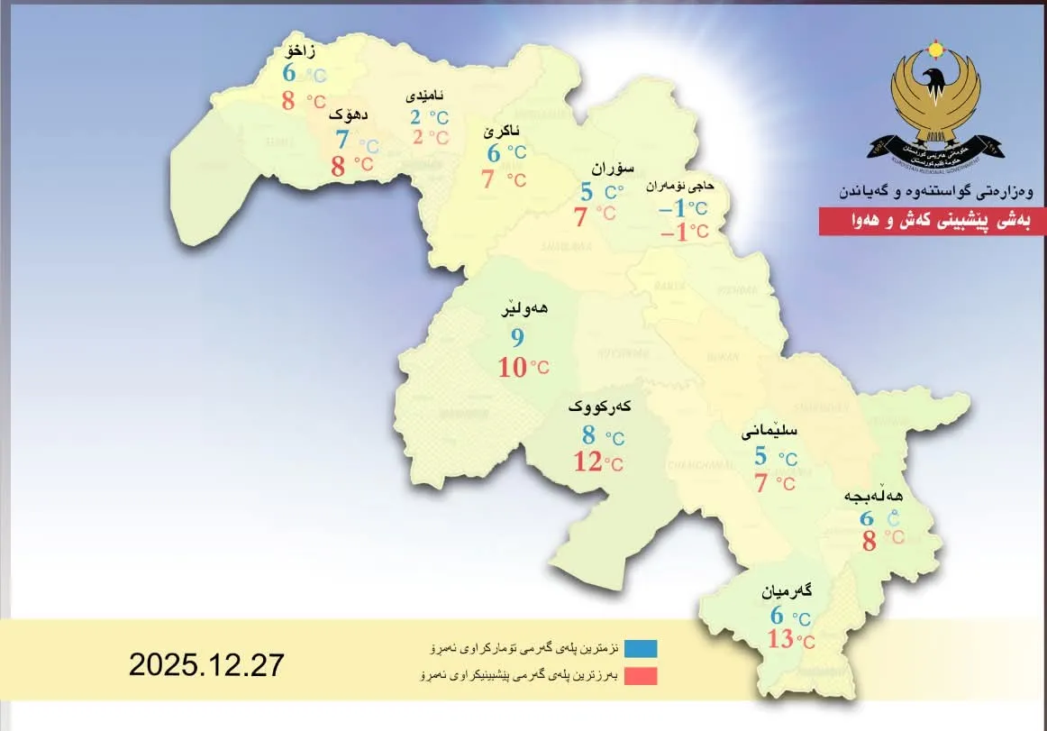 لە هەرێم کوردستان وەفر وارێد