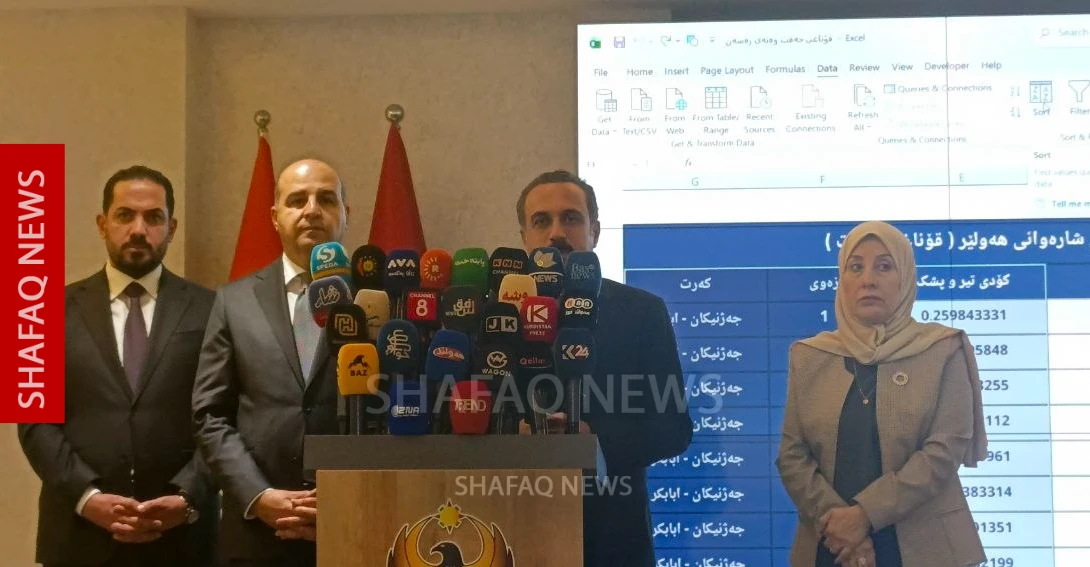 محافظ أربيل: تجاوزنا أزمة شح المياه ونضمن تأمينها في الصيف