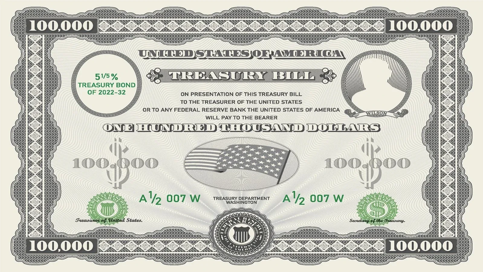 Iraq remains below top tier of US Treasury investors