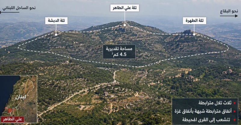 الجيش الإسرائيلي: سيطرنا على مرتفعات علي الطاهر جنوبي لبنان