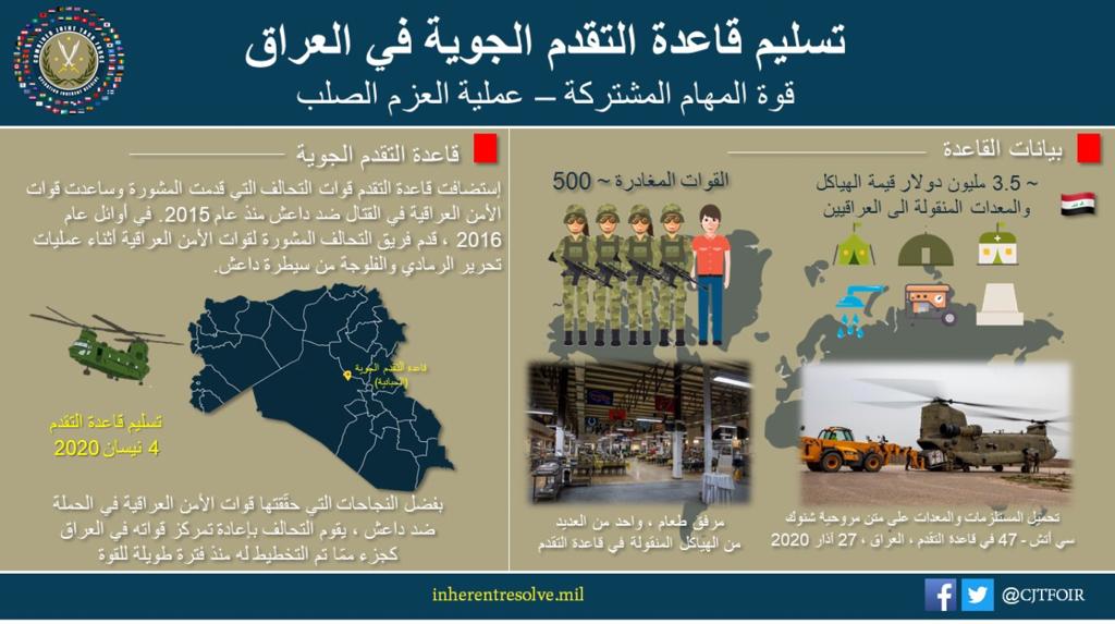 In confirmation of what Shafaq News reported, the international coalition hands over a new military base in Iraq